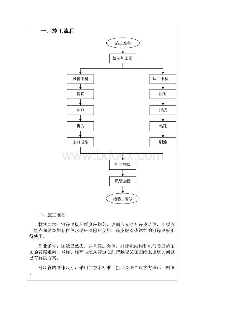 共板法兰 角钢法兰风管制作安装技术交底.docx_第2页