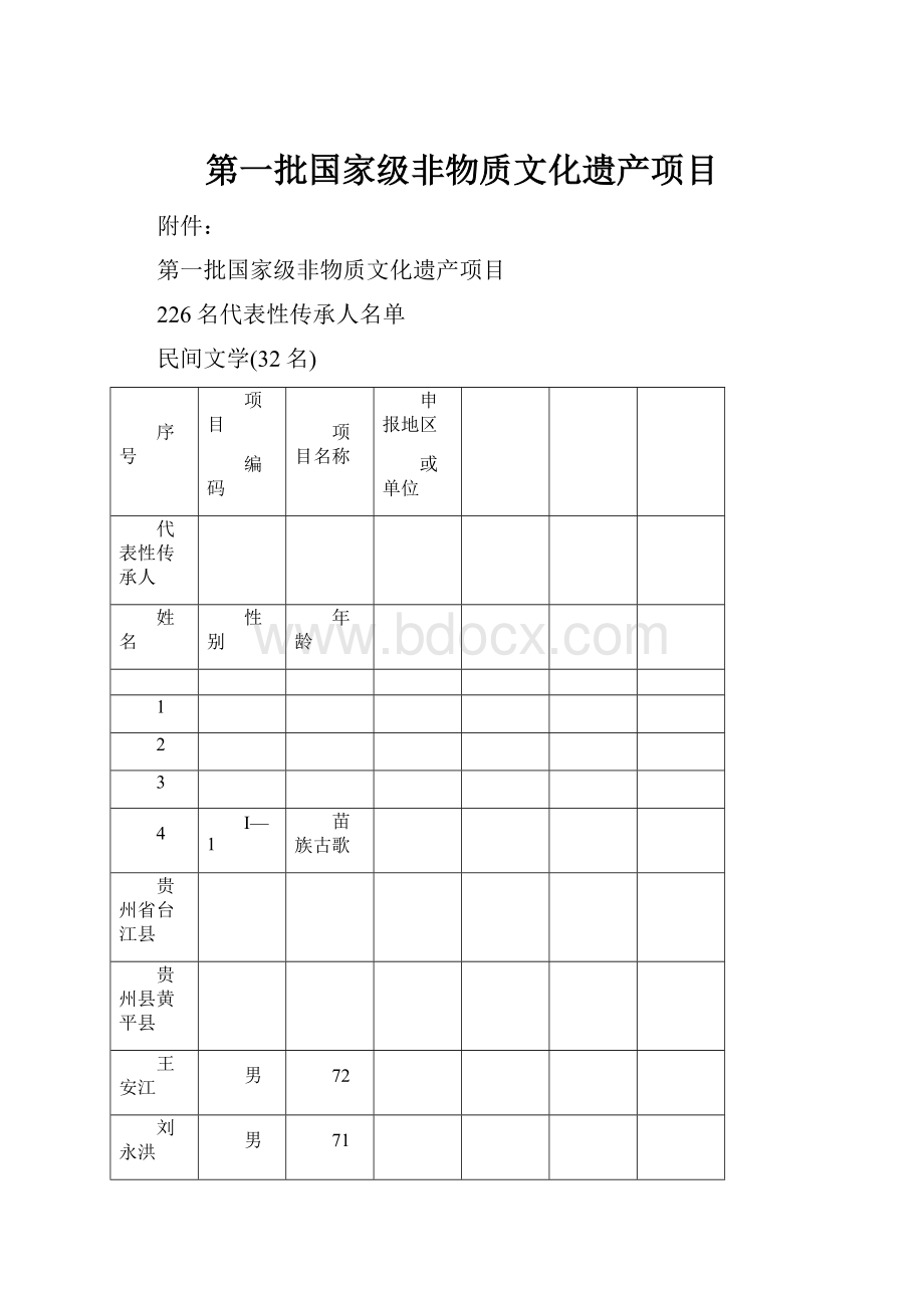 第一批国家级非物质文化遗产项目.docx