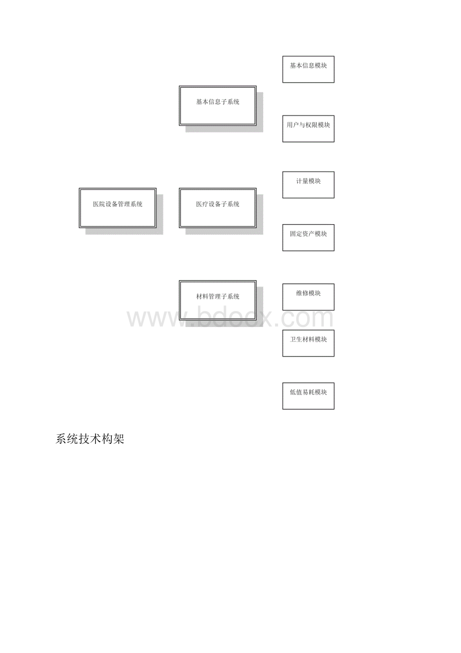 医院设备需求分析V11.docx_第3页