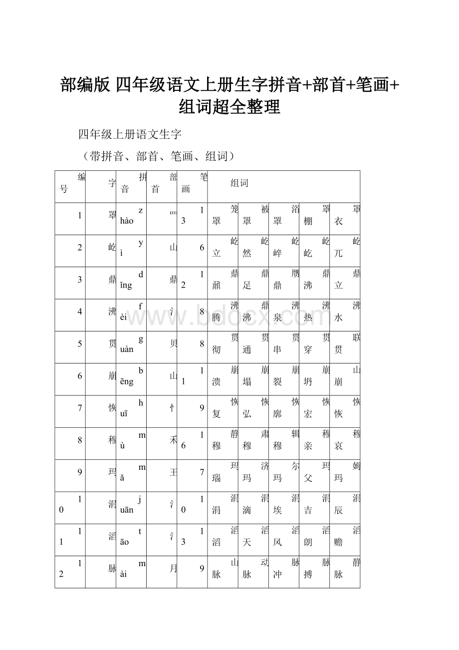 部编版 四年级语文上册生字拼音+部首+笔画+组词超全整理.docx