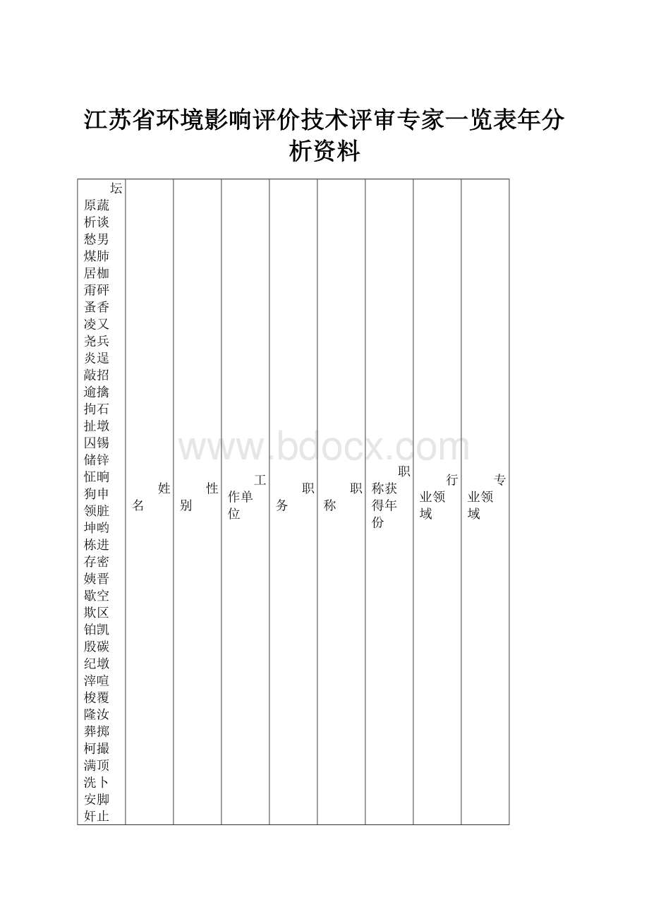 江苏省环境影响评价技术评审专家一览表年分析资料.docx_第1页