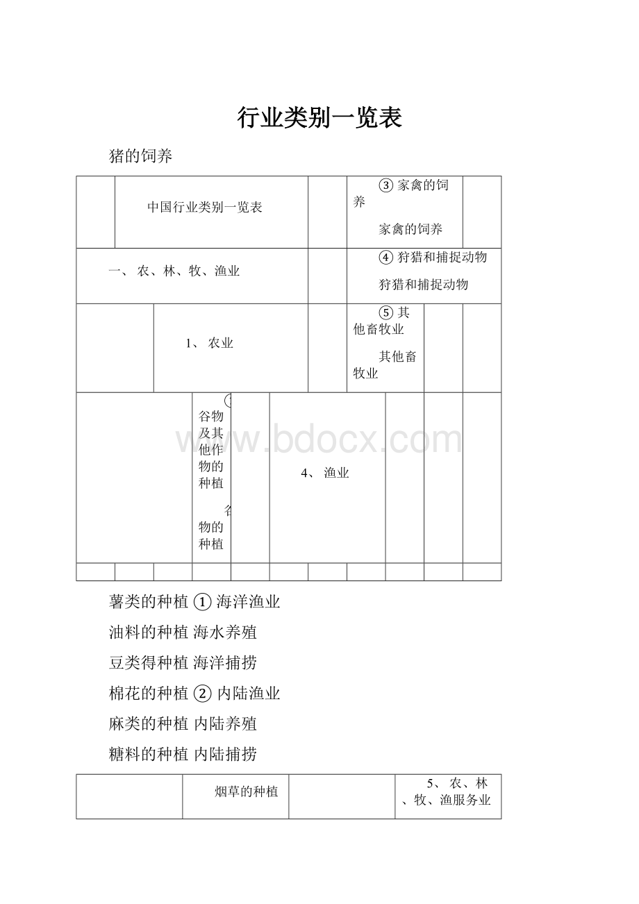 行业类别一览表.docx