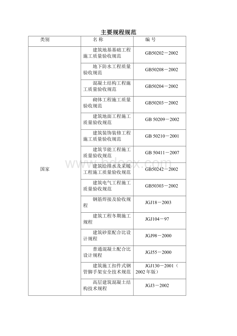 某钢结构建筑工程施工组织设计.docx_第3页