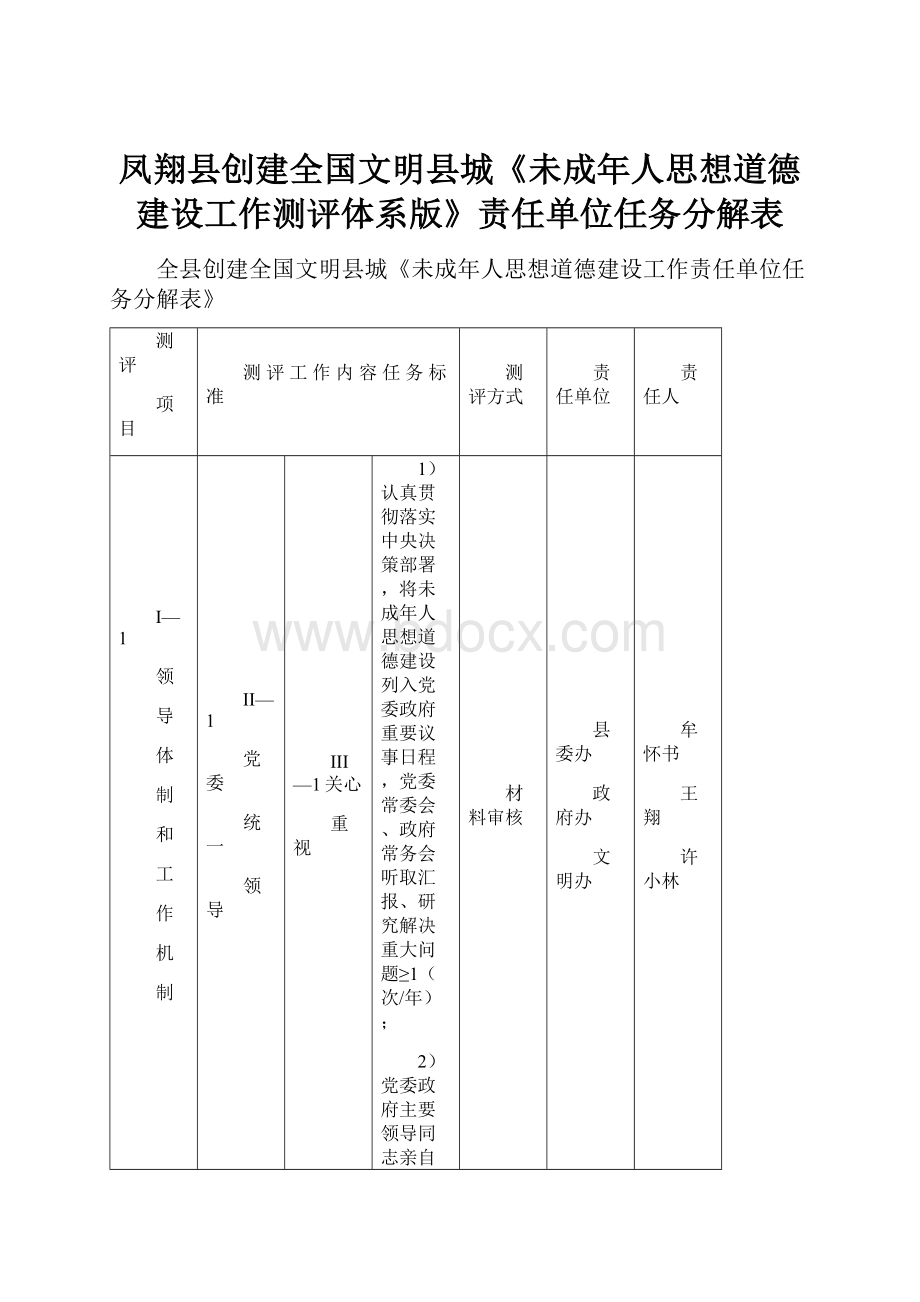 凤翔县创建全国文明县城《未成年人思想道德建设工作测评体系版》责任单位任务分解表.docx_第1页