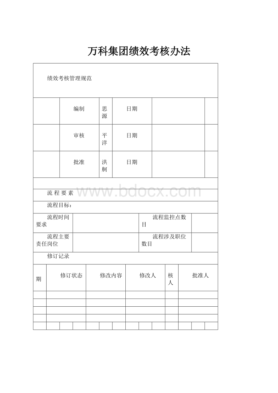 万科集团绩效考核办法.docx_第1页