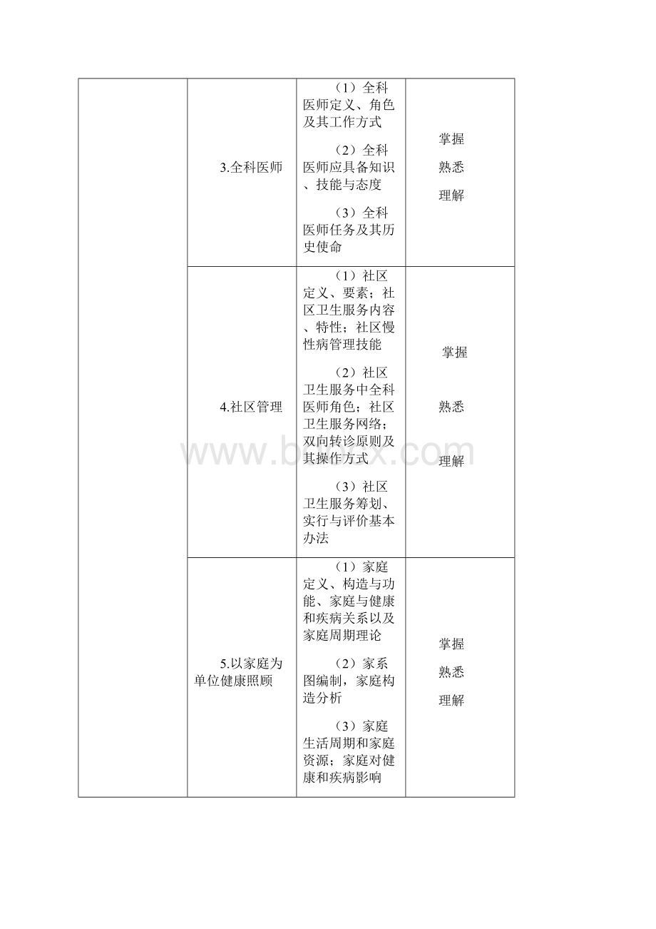 全科医学科理论考试大纲.docx_第2页