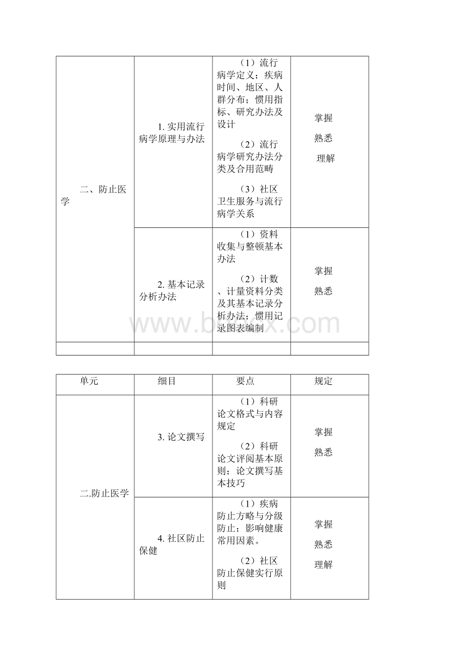 全科医学科理论考试大纲.docx_第3页