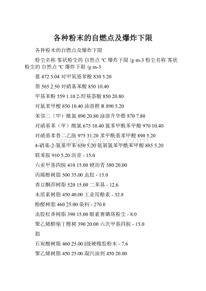 各种粉末的自燃点及爆炸下限.docx