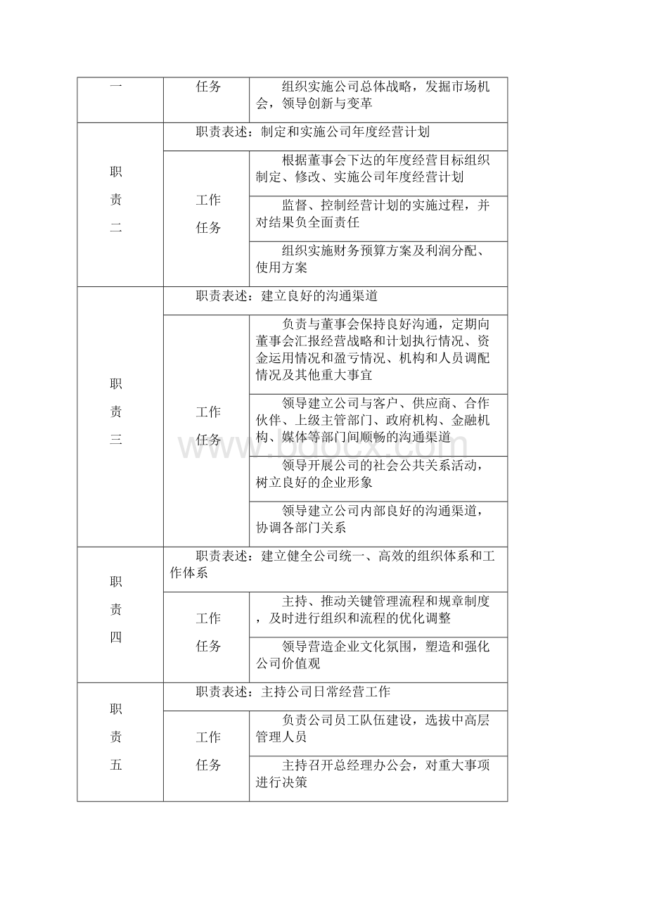 企业岗位说明书范本全集.docx_第2页