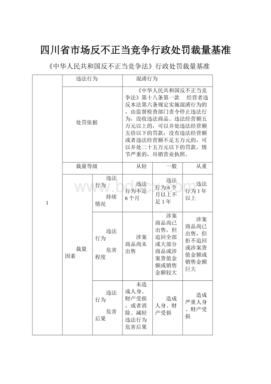 四川省市场反不正当竞争行政处罚裁量基准.docx