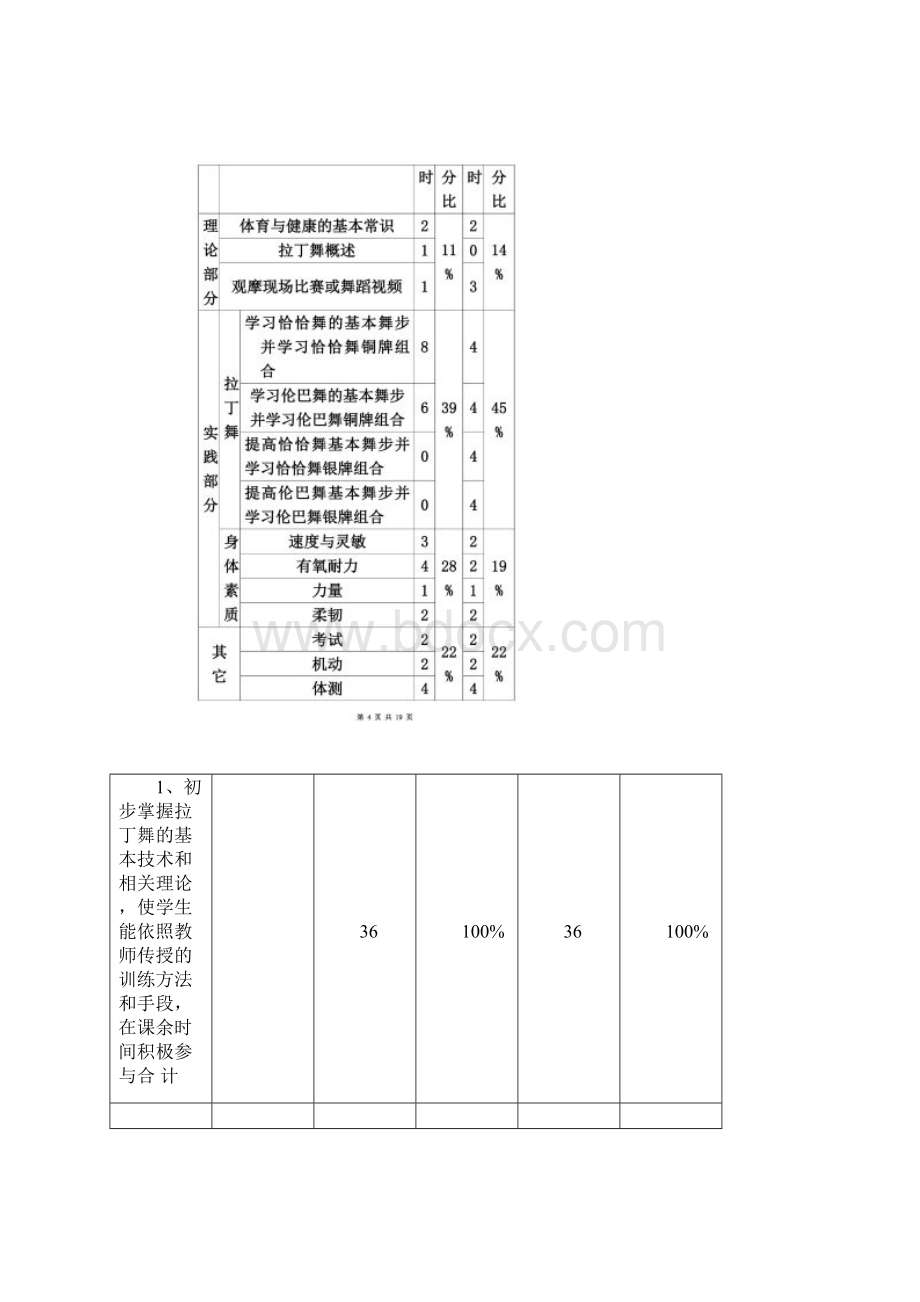 拉丁舞教学大纲.docx_第3页