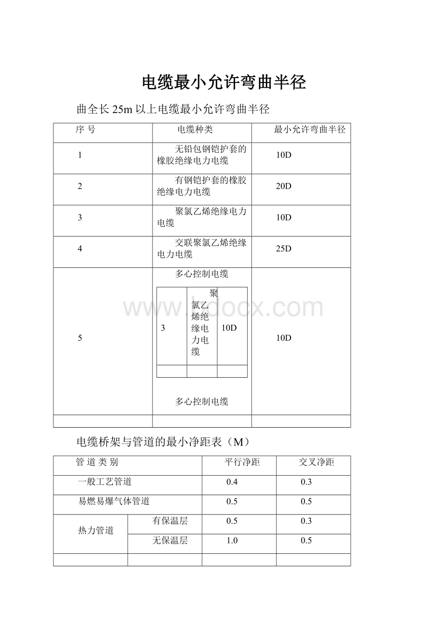 电缆最小允许弯曲半径.docx_第1页