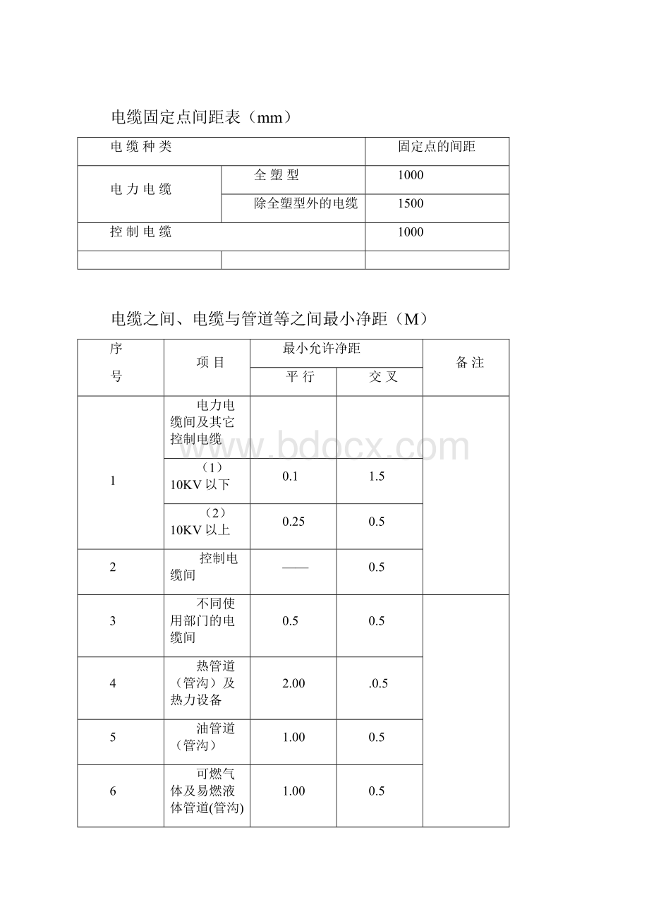 电缆最小允许弯曲半径.docx_第2页