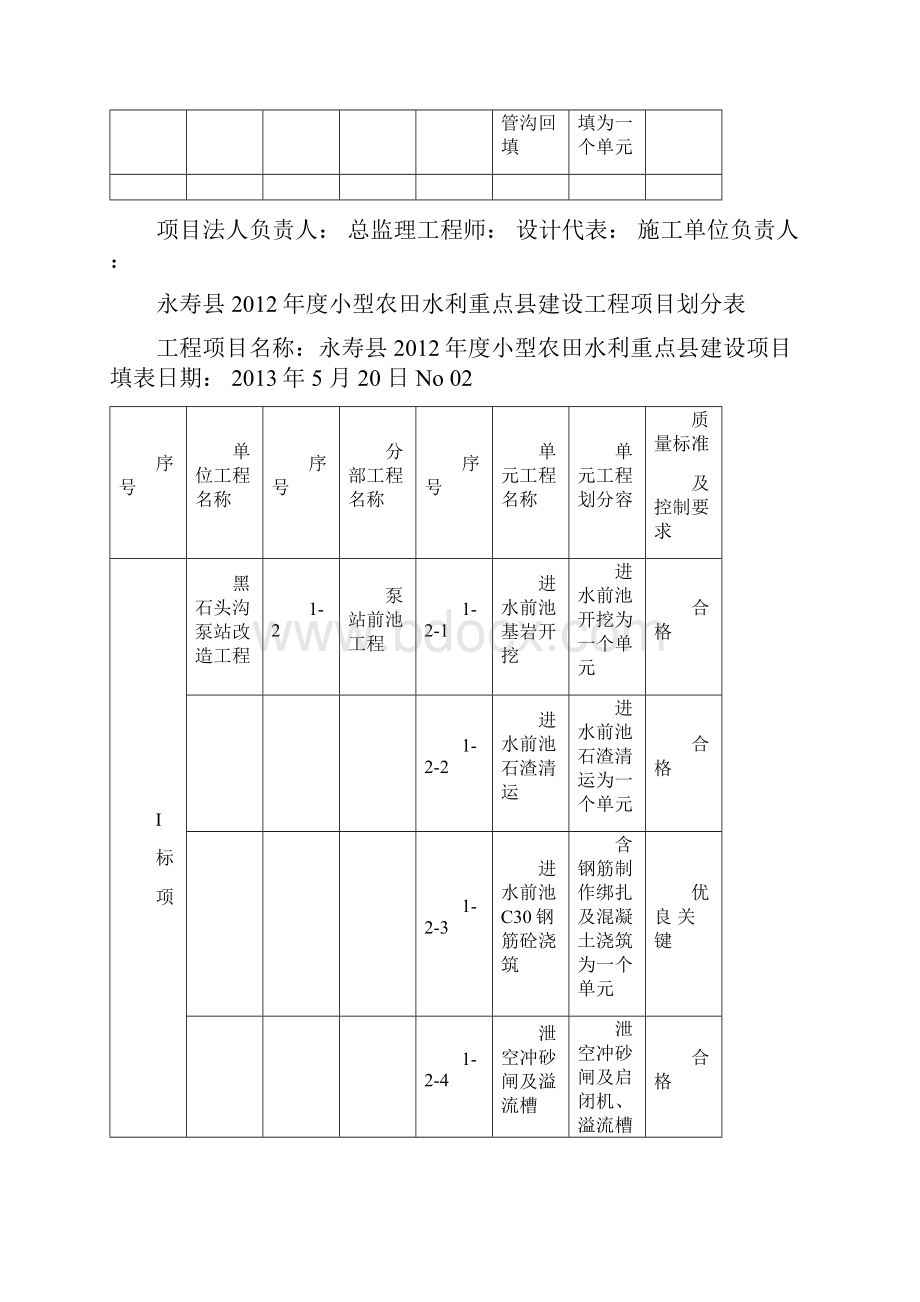 某年度小型农田水利工程项目划分表.docx_第3页