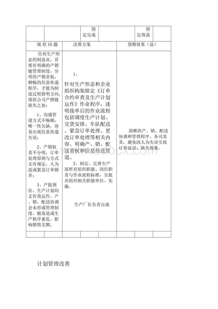 最新生产改善计划书名师优质资料.docx_第2页