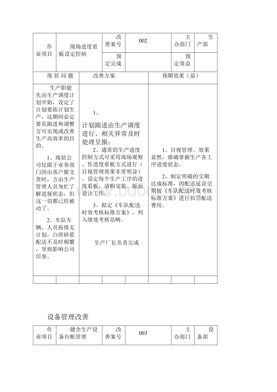 最新生产改善计划书名师优质资料.docx_第3页