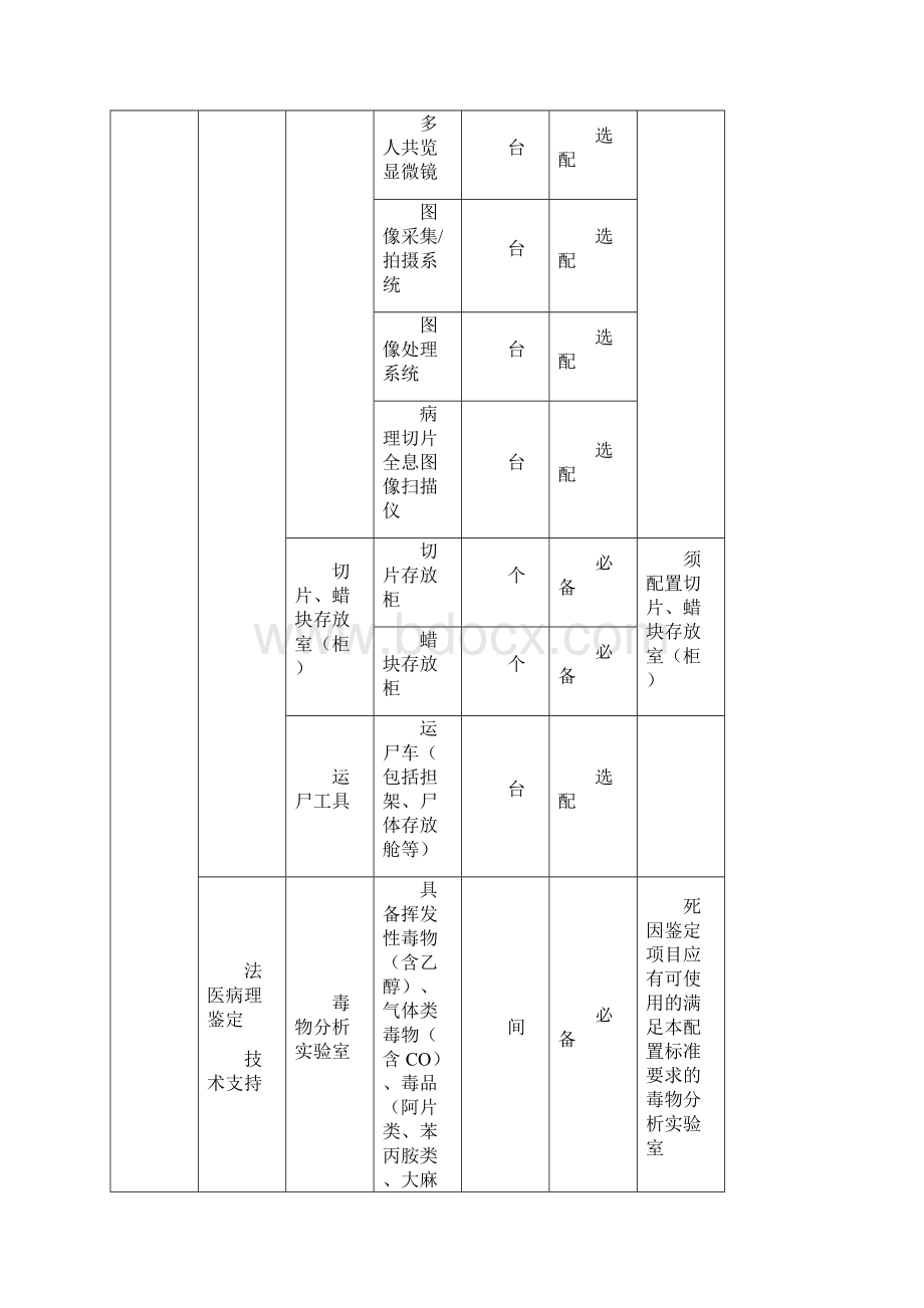 司法鉴定机构仪器设备配置标准.docx_第3页