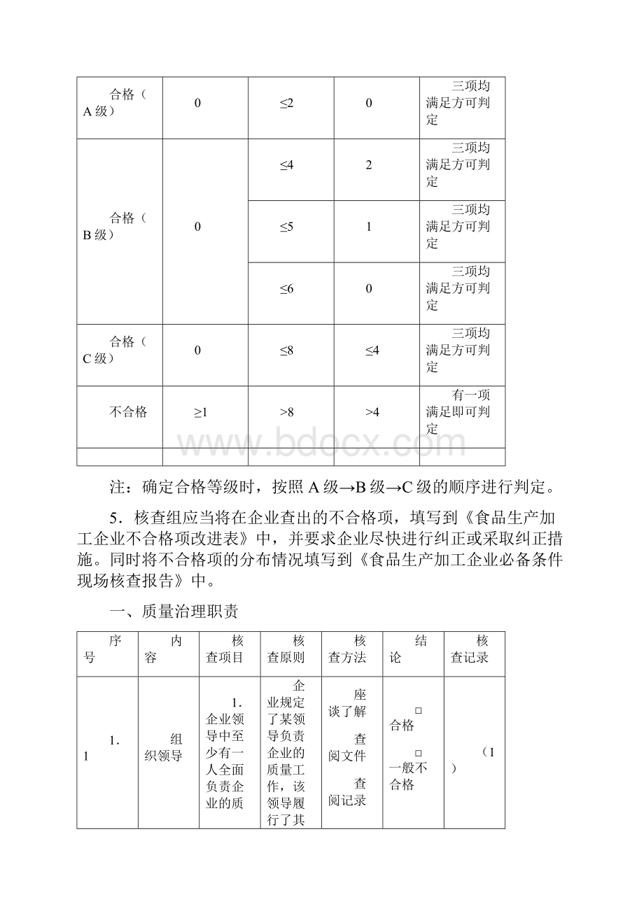 食品厂生产加工必备条件现场核查表.docx_第2页