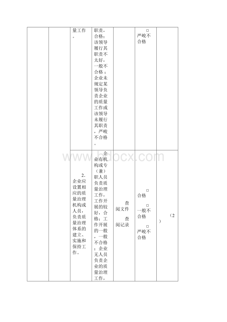 食品厂生产加工必备条件现场核查表.docx_第3页