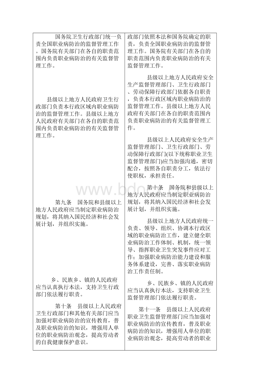 职业病防治法修改前后对比.docx_第3页