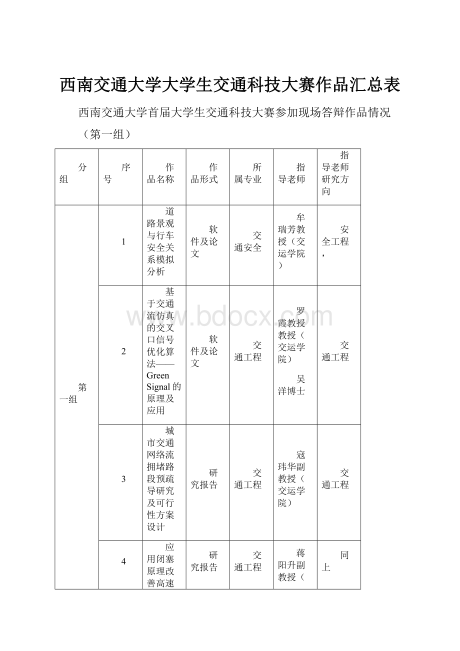 西南交通大学大学生交通科技大赛作品汇总表.docx_第1页