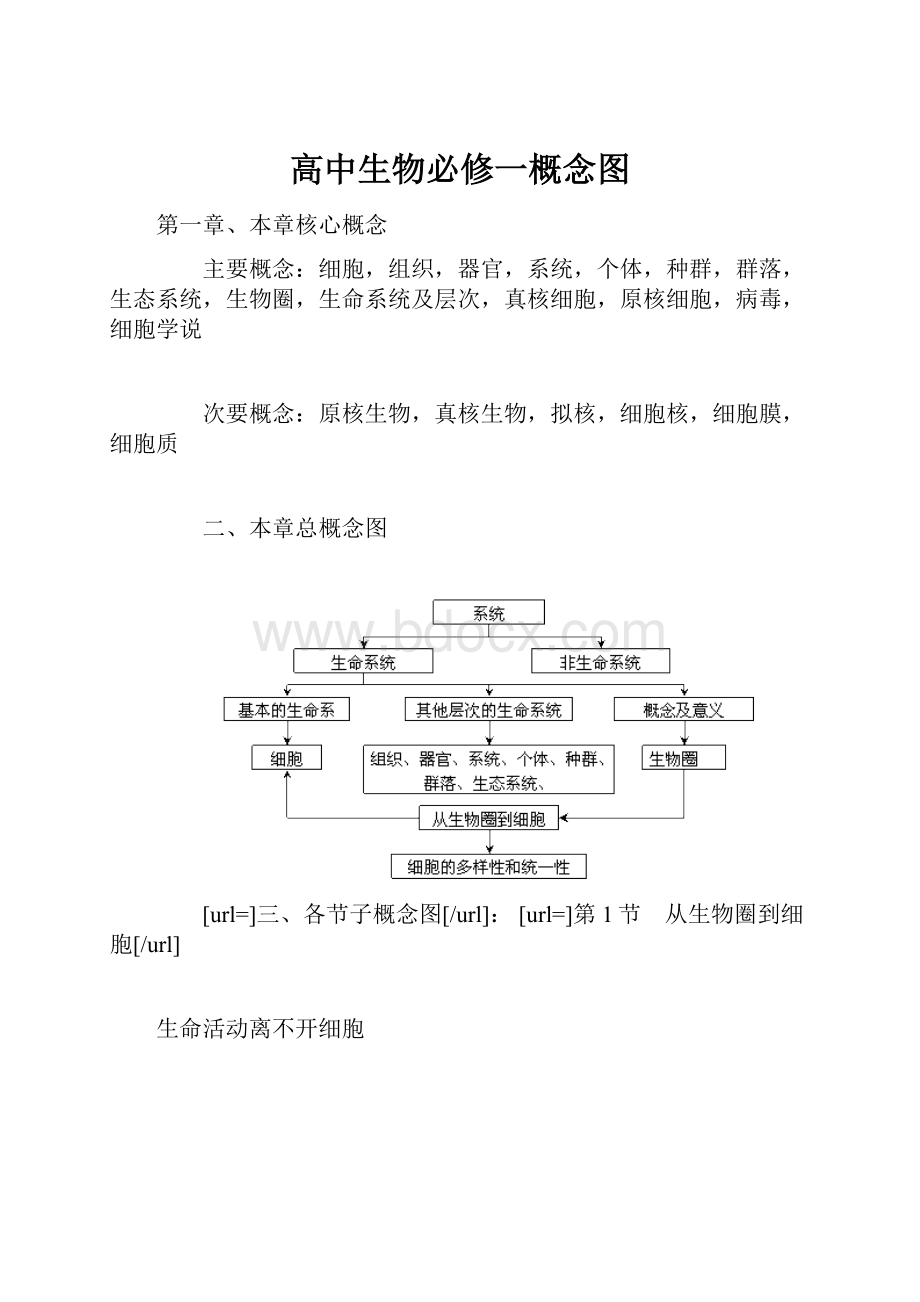 高中生物必修一概念图.docx