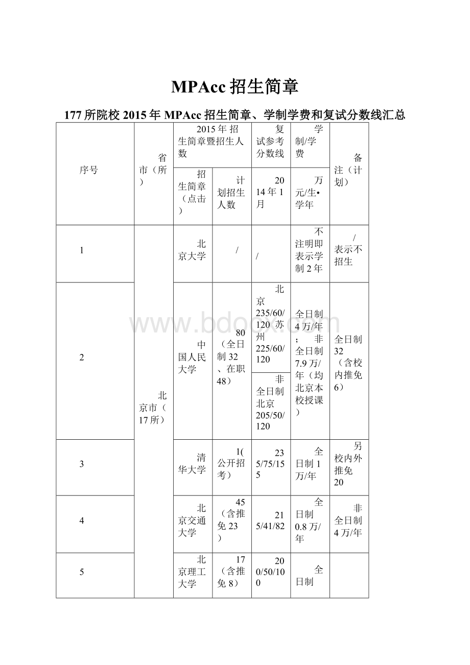 MPAcc招生简章.docx