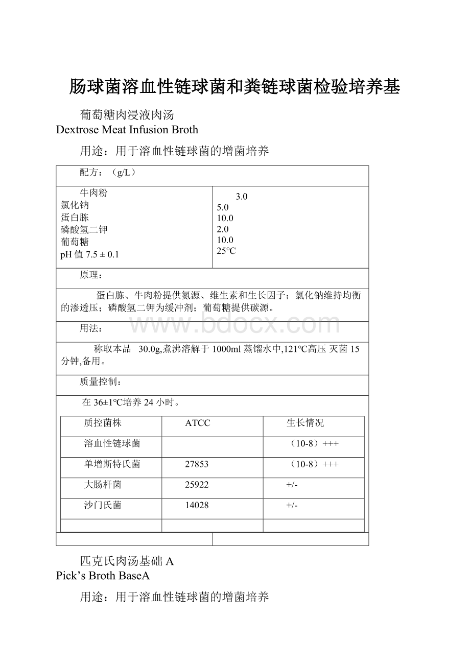 肠球菌溶血性链球菌和粪链球菌检验培养基.docx