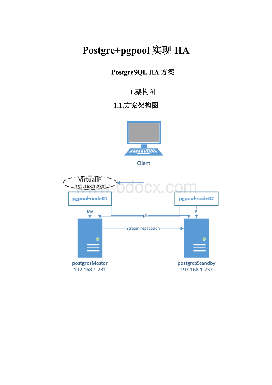 Postgre+pgpool实现HA.docx_第1页