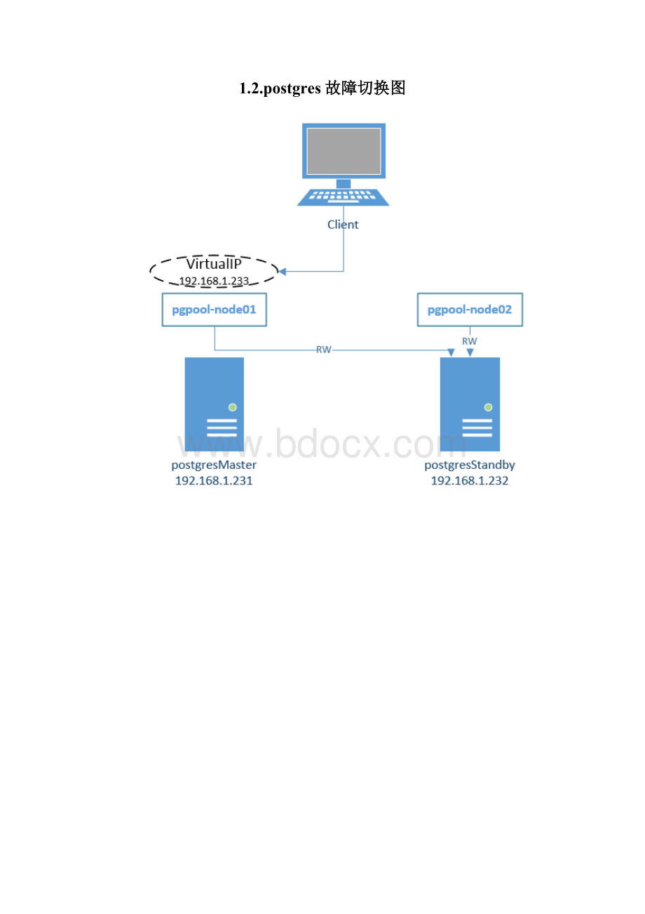 Postgre+pgpool实现HA.docx_第2页