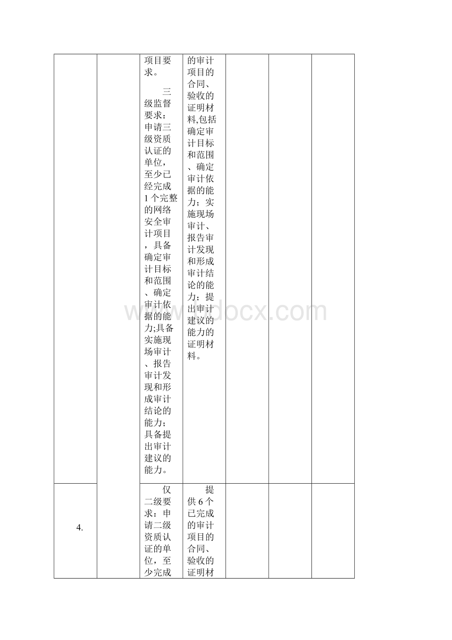 网络安全审计服务资质认证自评价表.docx_第2页