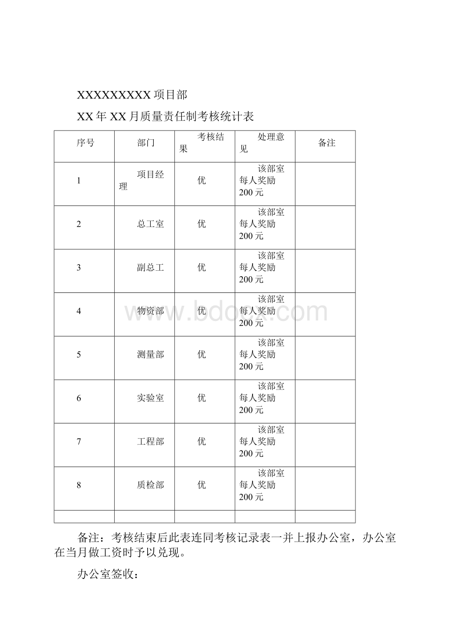 质量责任制考核范本.docx_第2页