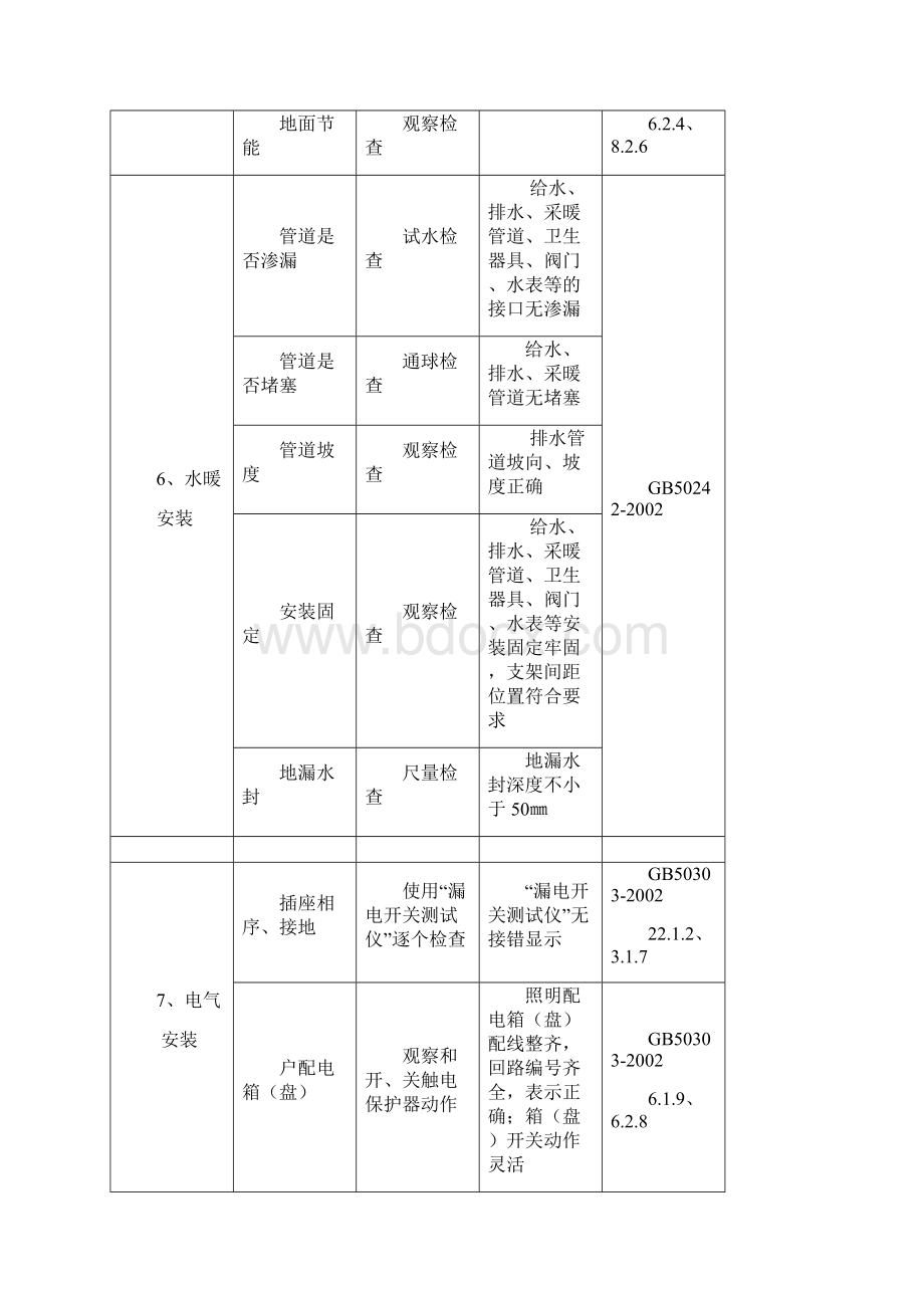 住宅项目分户验收表.docx_第3页