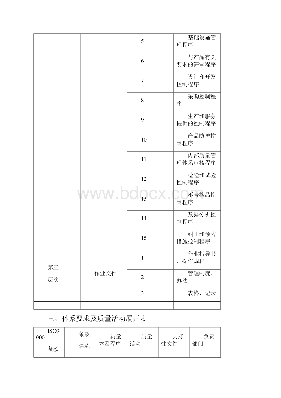 体系策划.docx_第3页