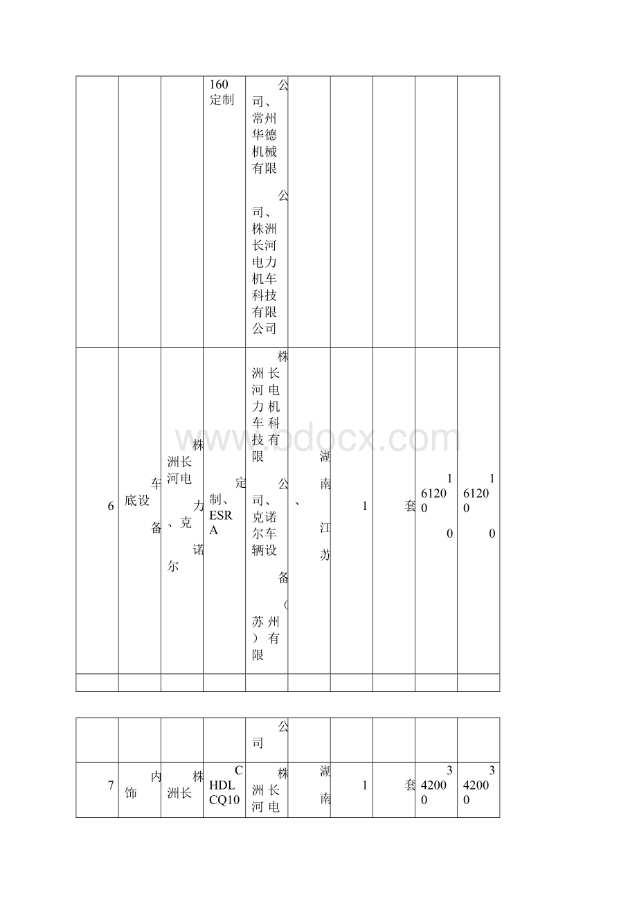 天津铁道职业技术学院高铁综合实训基地项目中标明细单项目名称.docx_第3页