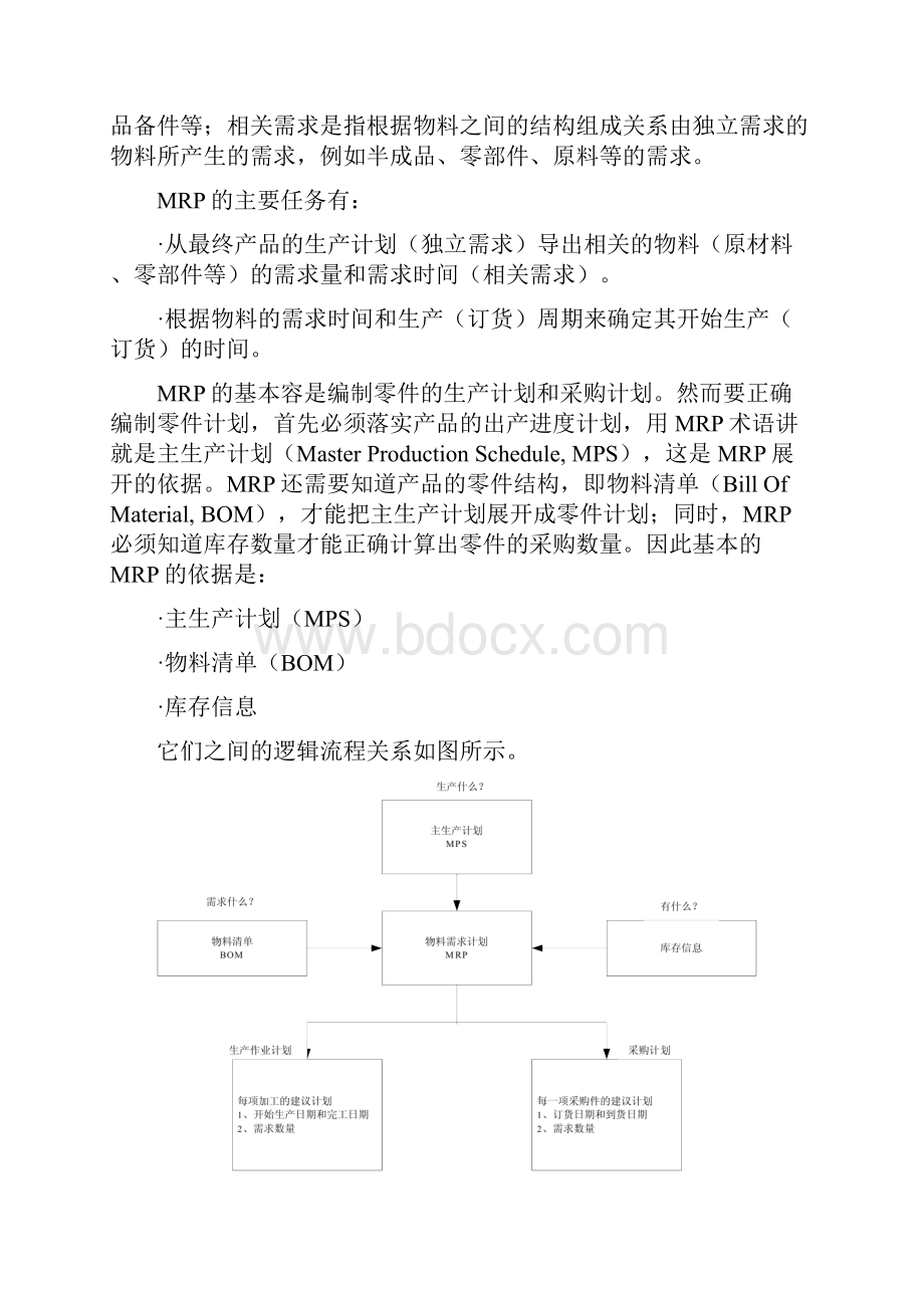 生产作业计划管理系统的系统分析和设计说明.docx_第2页