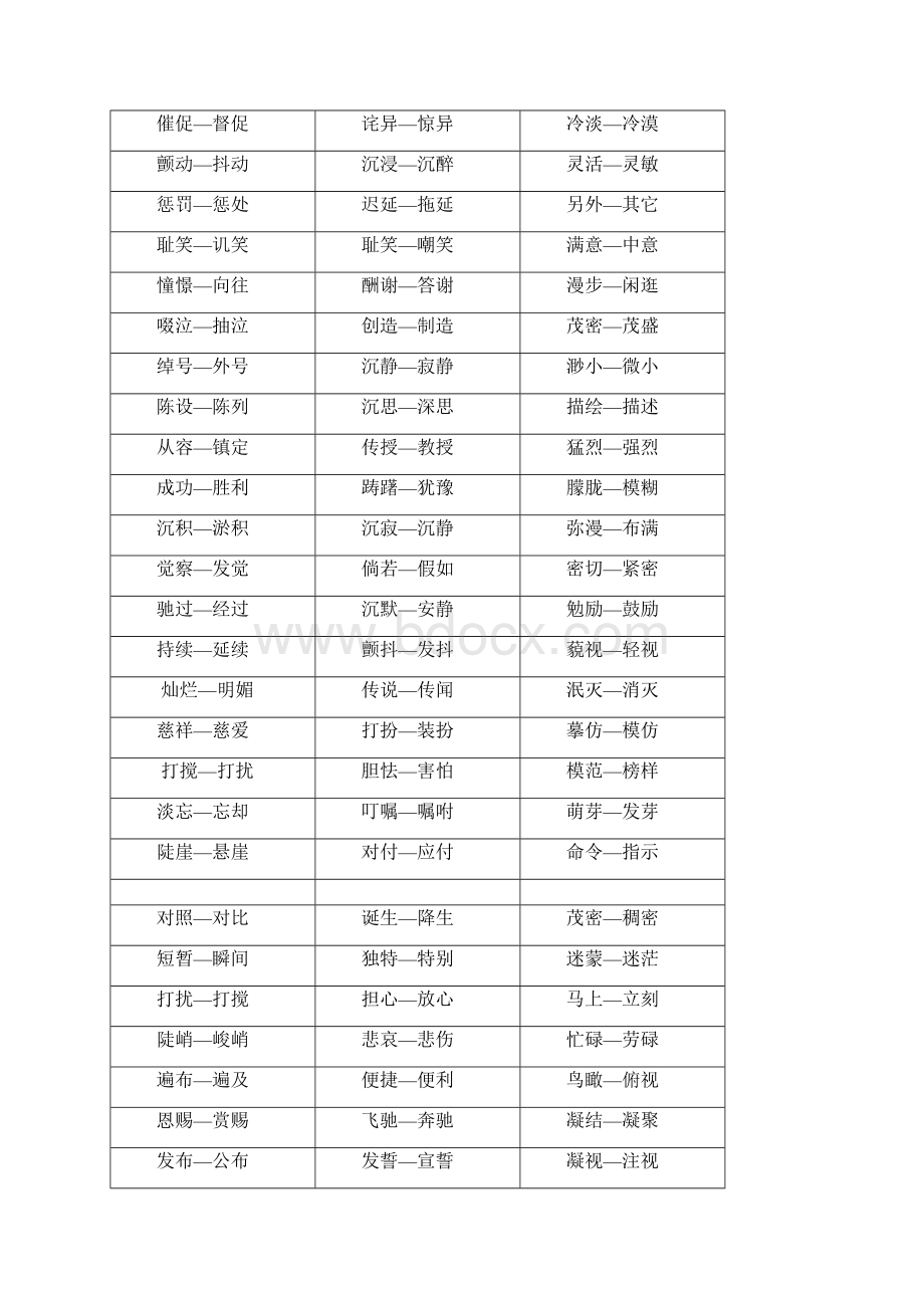 小学语文16年级近义词反义词分类汇总.docx_第2页