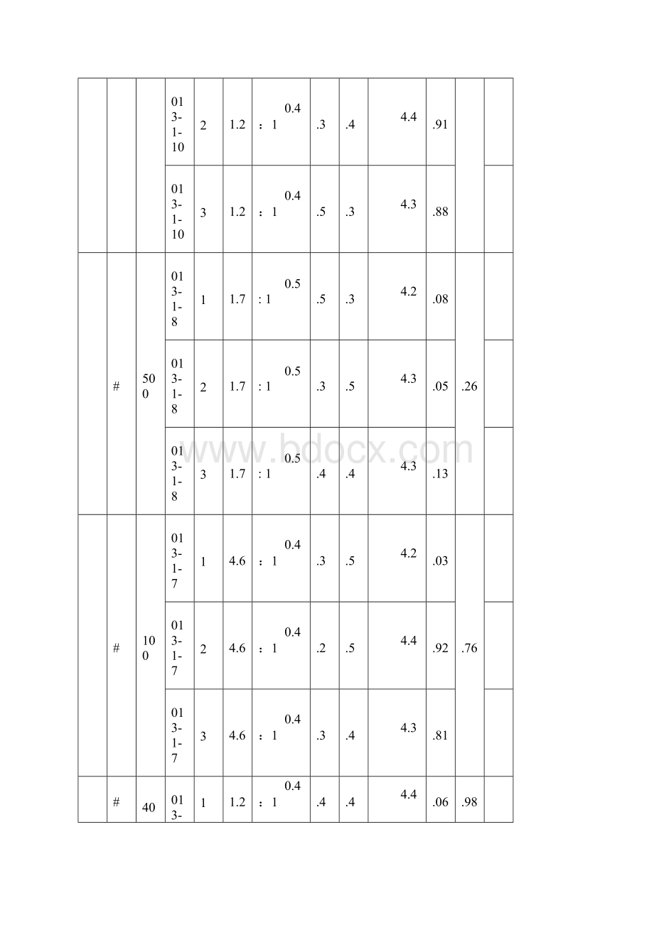 灌注桩后注浆施工记录表docx.docx_第2页