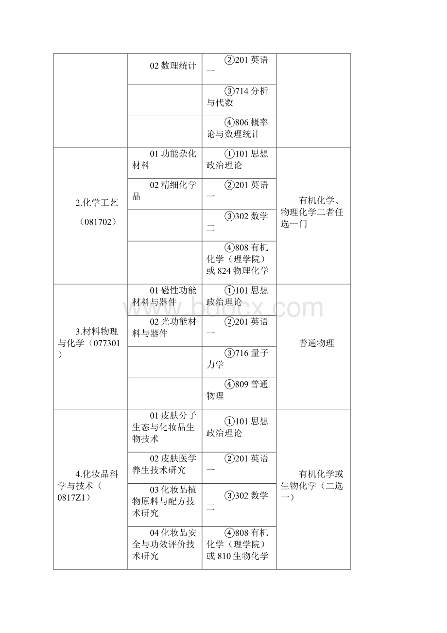 北工商考研辅导班北工商理学院考研条件考试科目参考书考研大纲考研分数线考研经验.docx_第2页