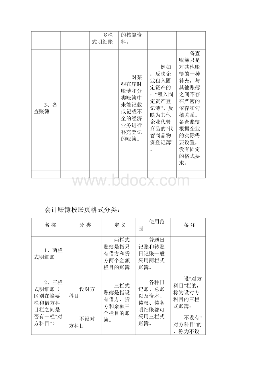 会计账簿分类.docx_第2页