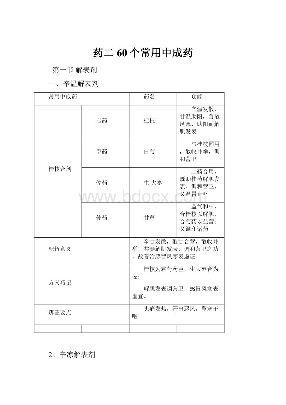 药二60个常用中成药.docx