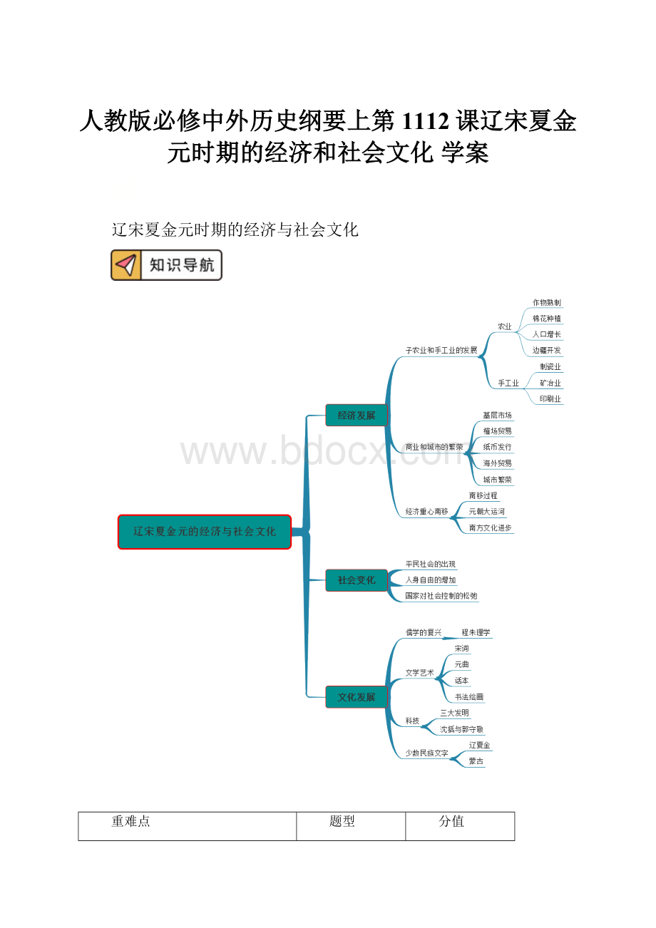 人教版必修中外历史纲要上第1112课辽宋夏金元时期的经济和社会文化 学案.docx_第1页