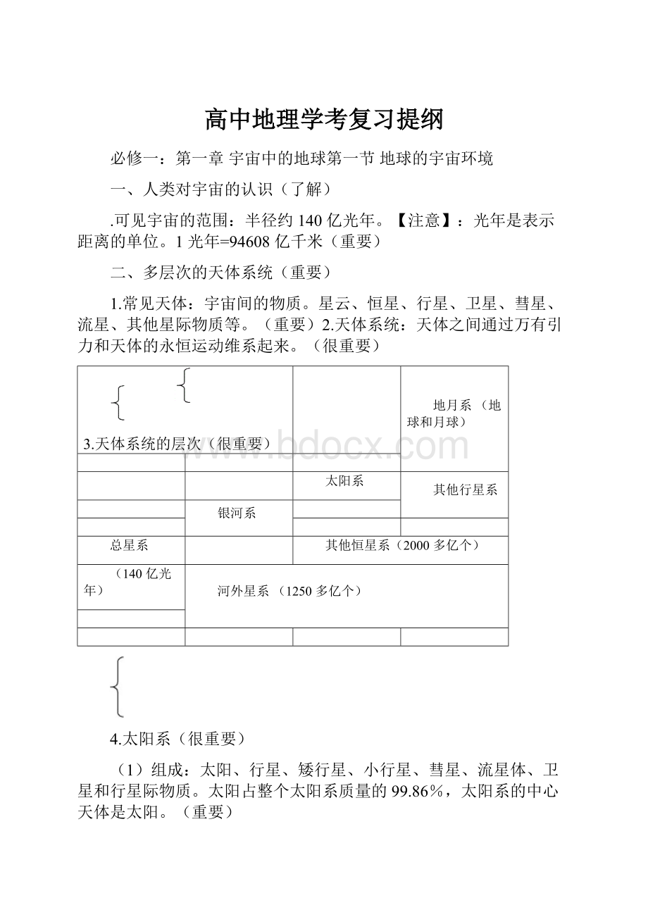 高中地理学考复习提纲.docx