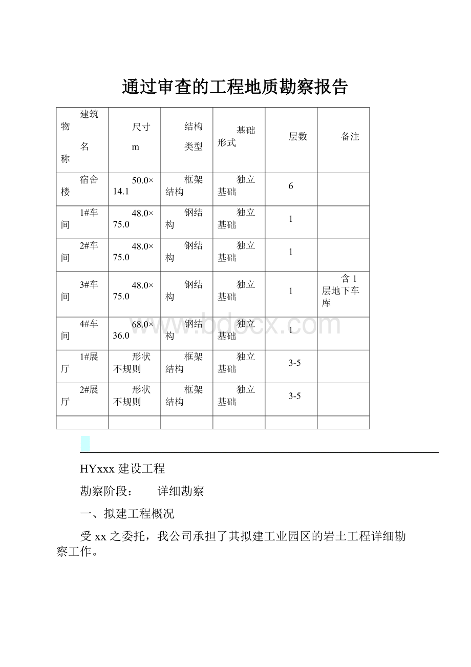 通过审查的工程地质勘察报告.docx