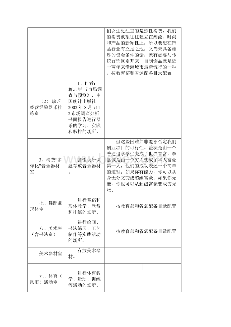 最新安徽省中小学校装备标准.docx_第3页