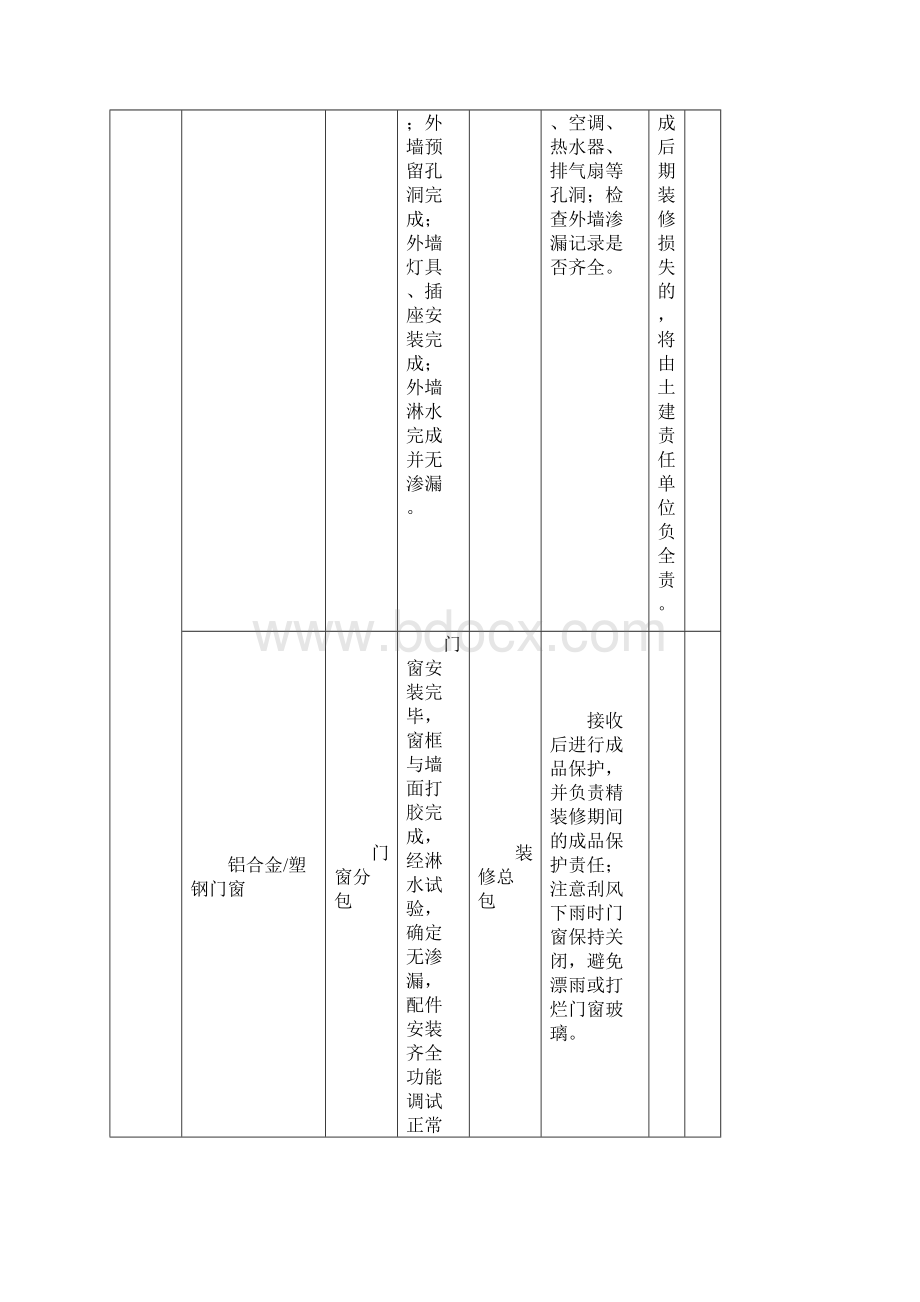 毛坯房精装修前质量及观感验收标准汇编.docx_第3页