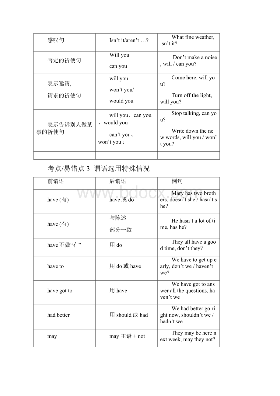 反义疑问句教案.docx_第3页