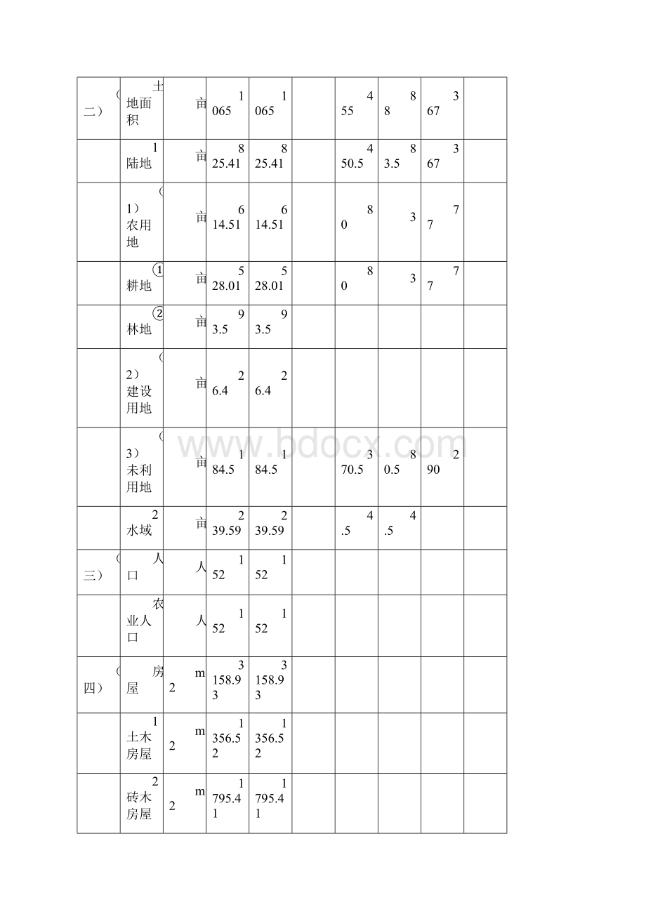 8移民占地鹏飞.docx_第3页