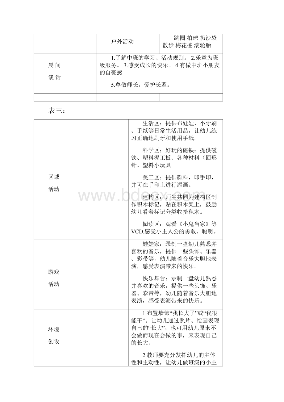 中班主题计划表.docx_第3页