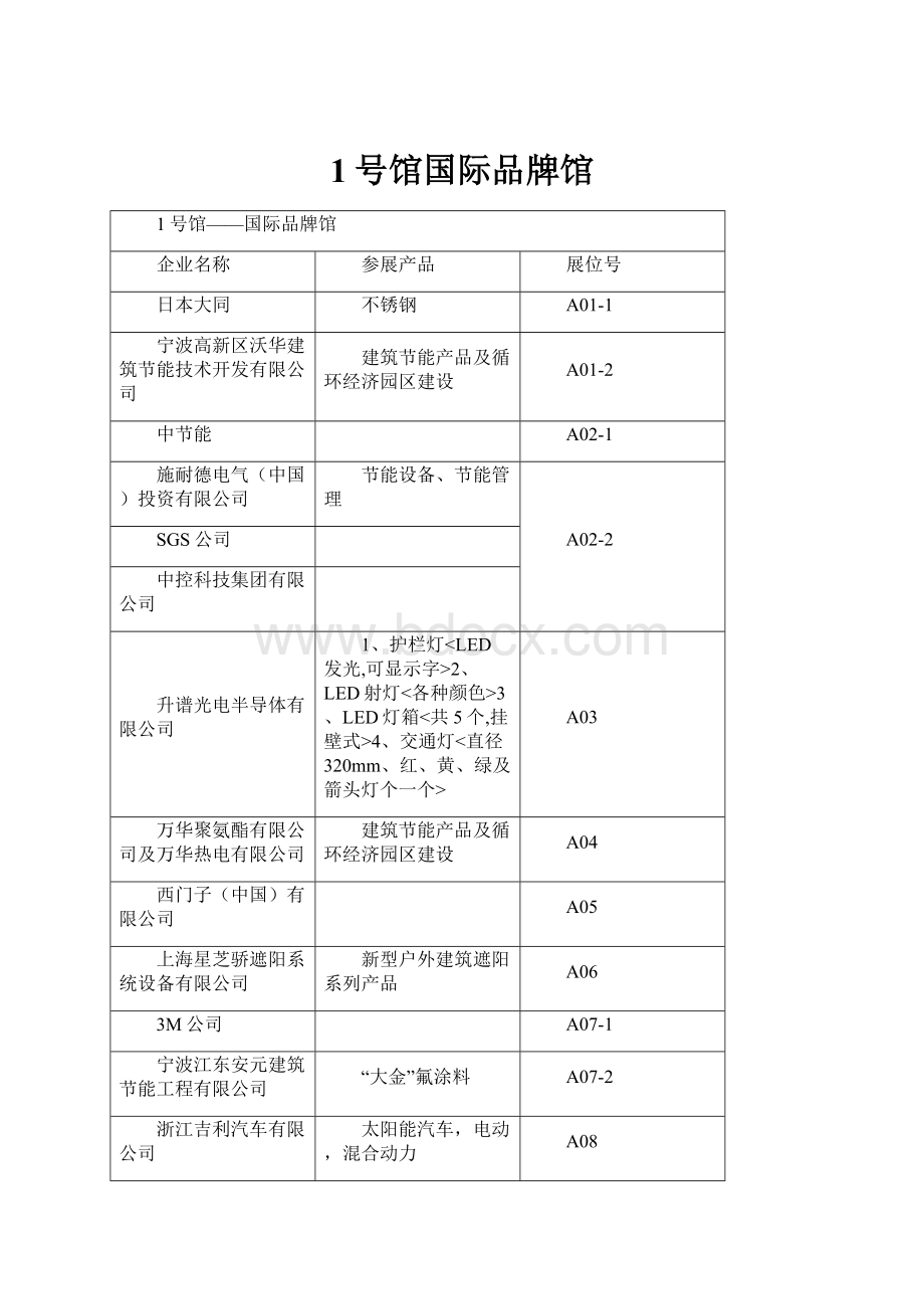 1号馆国际品牌馆.docx